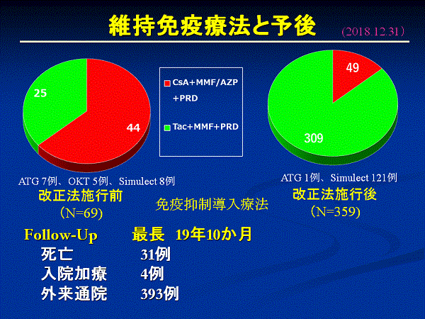 http://www.jsht.jp/registry/japan/%E3%82%B9%E3%83%A9%E3%82%A4%E3%83%8912%E7%B6%AD%E6%8C%81%E5%85%8D%E7%96%AB%E7%99%82%E6%B3%95%E3%81%A8%E4%BA%88%E5%BE%8C.GIF