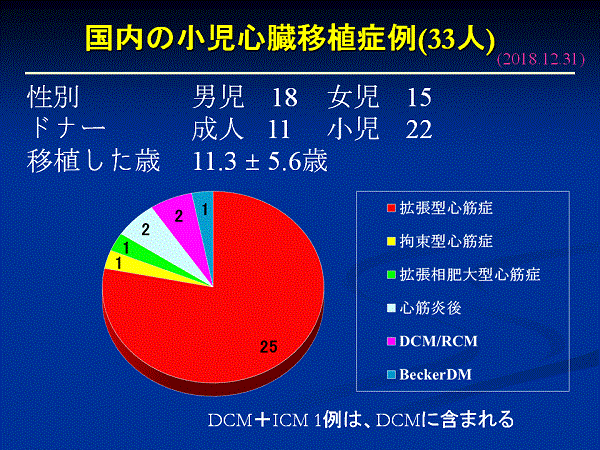 http://www.jsht.jp/registry/japan/%E3%82%B9%E3%83%A9%E3%82%A4%E3%83%8918%E5%9B%BD%E5%86%85%E3%81%AE%E5%B0%8F%E5%85%90%E5%BF%83%E8%87%93%E7%A7%BB%E6%A4%8D%E7%97%87%E4%BE%8B.GIF
