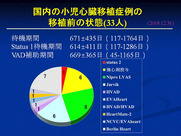 http://www.jsht.jp/registry/japan/%E3%82%B9%E3%83%A9%E3%82%A4%E3%83%8919%E5%9B%BD%E5%86%85%E3%81%AE%E5%B0%8F%E5%85%90%E5%BF%83%E8%87%93%E7%A7%BB%E6%A4%8D%E7%97%87%E4%BE%8B%E3%81%AE%E7%A7%BB%E6%A4%8D%E5%89%8D%E3%81%AE%E7%8A%B6%E6%85%8B.GIF