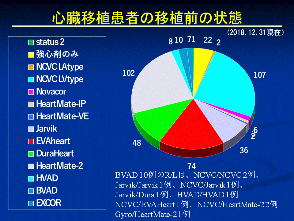 http://www.jsht.jp/registry/japan/%E3%82%B9%E3%83%A9%E3%82%A4%E3%83%899%E5%BF%83%E8%87%93%E7%A7%BB%E6%A4%8D%E6%82%A3%E8%80%85%E3%81%AE%E7%A7%BB%E6%A4%8D%E5%89%8D%E3%81%AE%E7%8A%B6%E6%85%8B.GIF