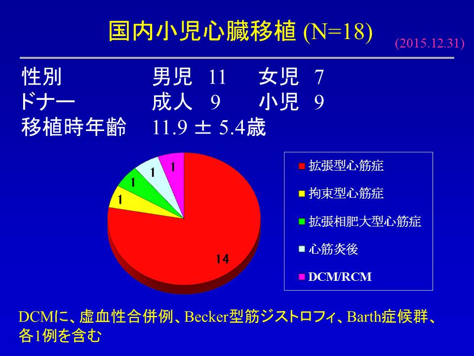 http://www.jsht.jp/uploads/HTX20151231%20%E5%B0%8F%E5%85%90%E5%BF%83%E8%87%93%E7%A7%BB%E6%A4%8D%E3%80%80%E5%8E%9F%E7%96%BE%E6%82%A3.JPG