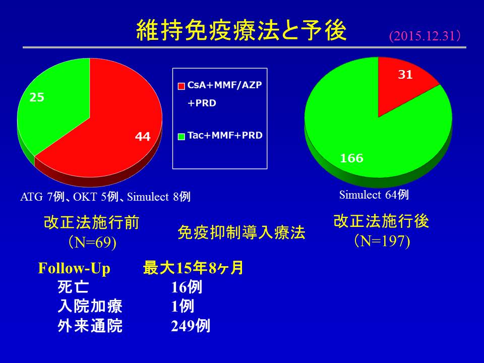 http://www.jsht.jp/uploads/HTX20151231%20%E5%BF%83%E8%87%93%E7%A7%BB%E6%A4%8D%E3%80%80%E5%85%8D%E7%96%AB%E6%8A%91%E5%88%B6%E3%81%AA%E3%81%A9.JPG